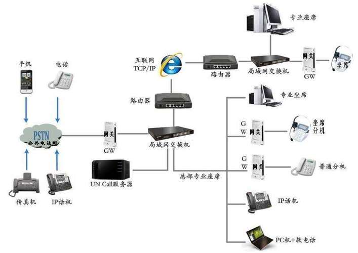 滨州呼叫中心系统,呼叫中心软件
